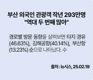 외국인 관광현황 파악 이미지