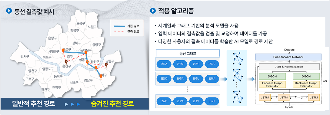 경로 결측값 탐지 및 알고리즘 예시