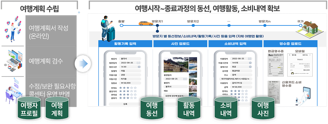 전용 앱을 통한 동선추적