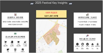 지역 관광지 빅데이터 분석 1