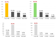 방문객 감소원인 분석 1