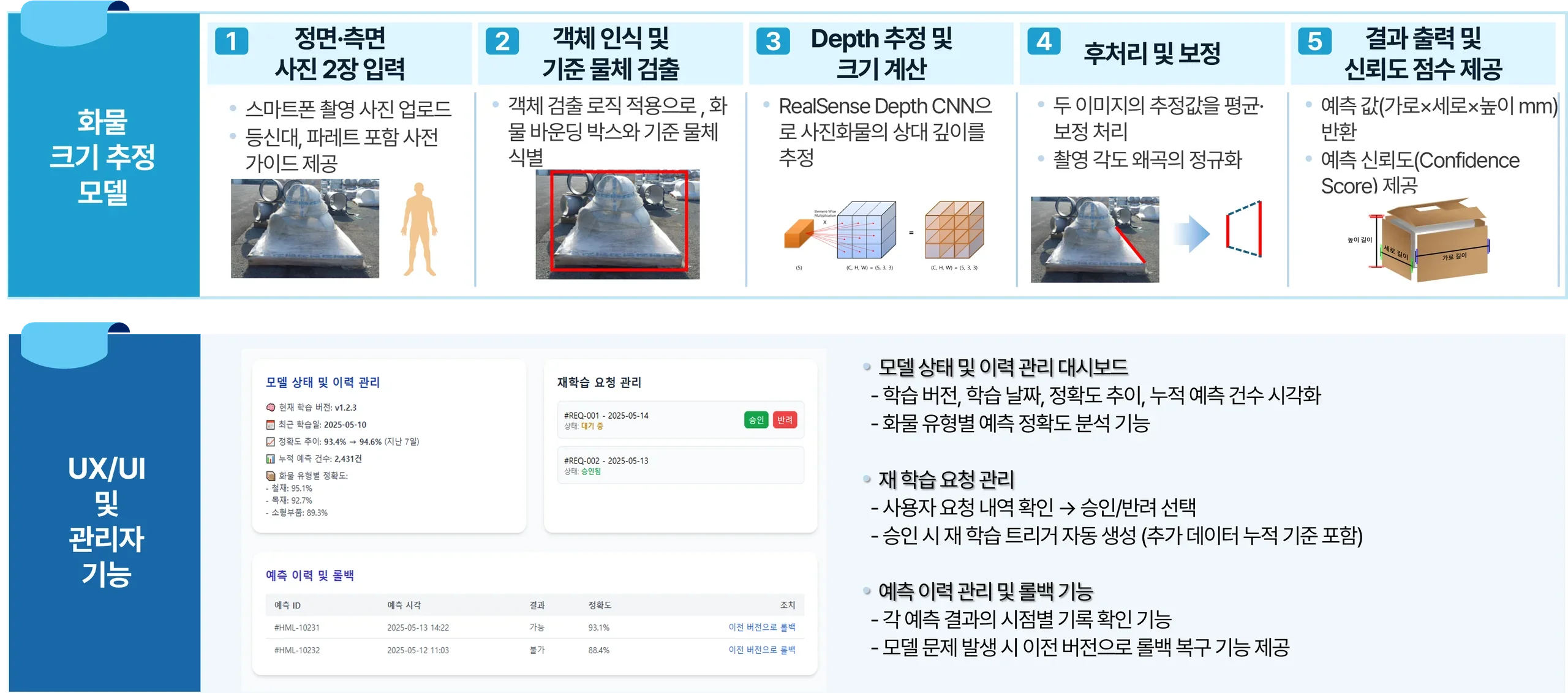 사용자 중심의 모델 및 UI 개발 프로세스