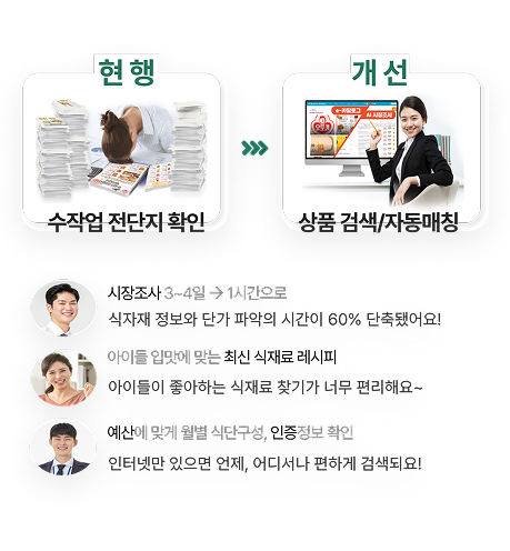 현행 vs 개선 비교