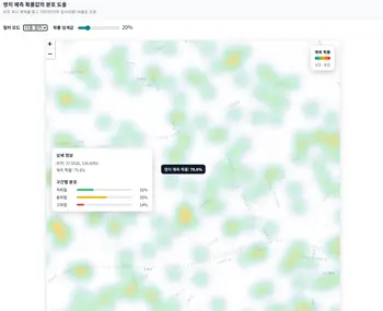 영치 예측 확률값 분포