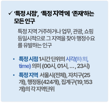 생활인구 개념 도입 및 구축