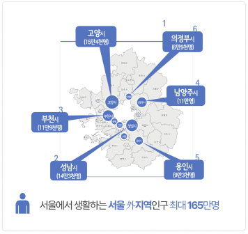 타지 인구 추계
