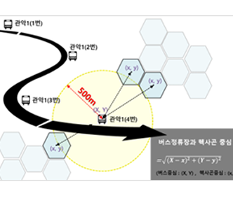 지점별 버스수요 분석