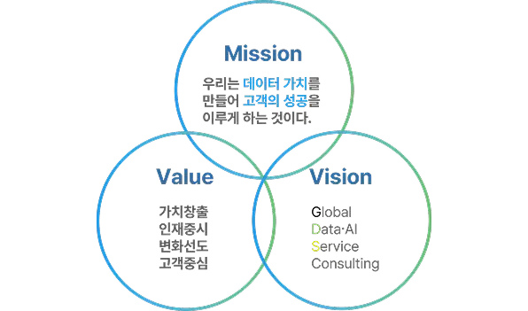 Company Philosophy Image